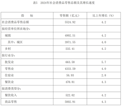 長沙市2024年紡織品及針織品零售市場發展分析